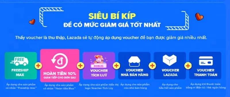 voucher-tich-luy-lazada
