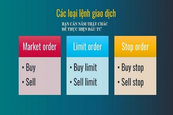 cac-lenh-trong-forex-1-1662560501
