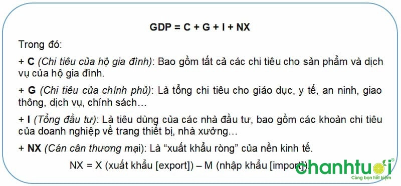 gdp-la-gi