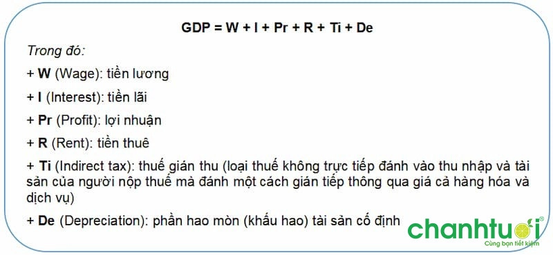 gdp-la-gi