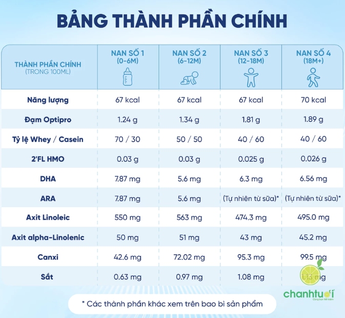 so-sanh-thanh-phan-sua-nan-nga